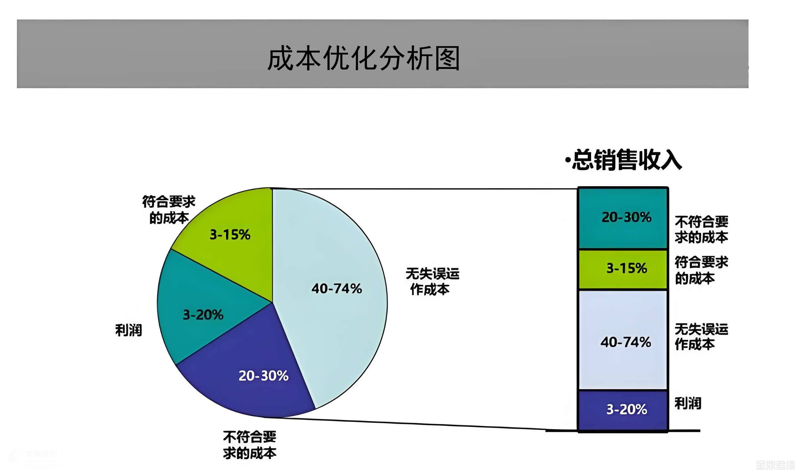 成本优化.jpg