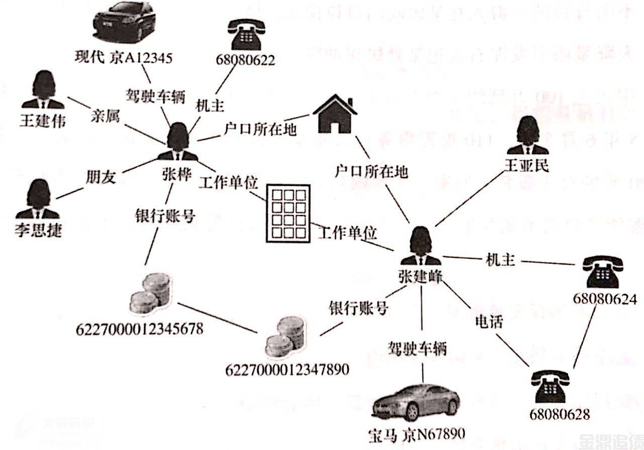 梳理社会关系.jpg
